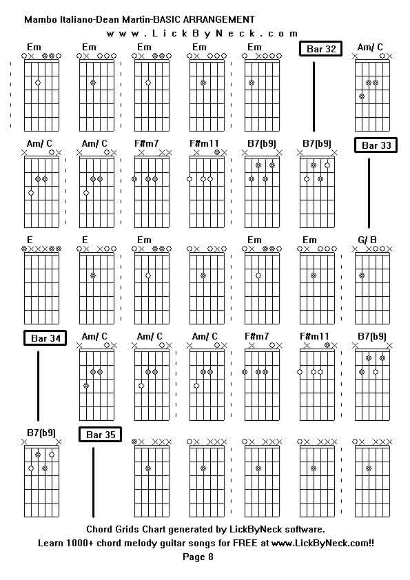 Chord Grids Chart of chord melody fingerstyle guitar song-Mambo Italiano-Dean Martin-BASIC ARRANGEMENT,generated by LickByNeck software.